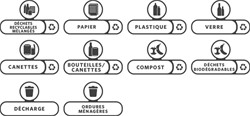 Labelset Slim Jim Recyclestation Frans