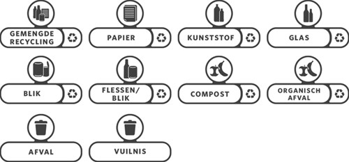 Labelset Slim Jim Recyclestation Nederlands