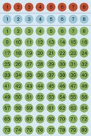 Etiket Herma 4129 8mm getallen 1-160 576stuks kleur assorti-3