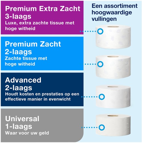 Dispenser Tork T2 555000 mini jumbo toiletpapierdispenser wit-3