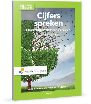 Cijfers Spreken