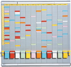 Tabelle di pianificazione a scanalature