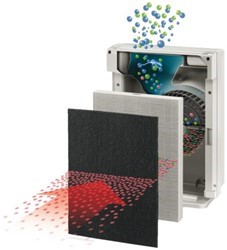 Purification de l’air